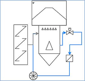 Schéma de représentation d'un flottateur FloliBull et d'un floculateur FloBell
